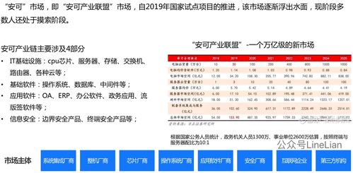 實(shí)例拆解安可產(chǎn)品 淘寶之后又一個(gè)萬(wàn)億級(jí)市場(chǎng)
